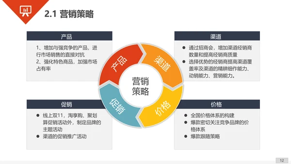 商业商务工作汇报总结PPT模板