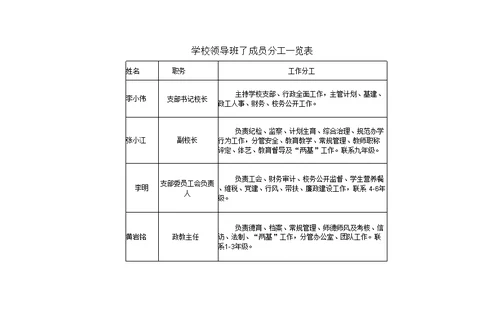 学校领导班子成员分工一览表（完整版）