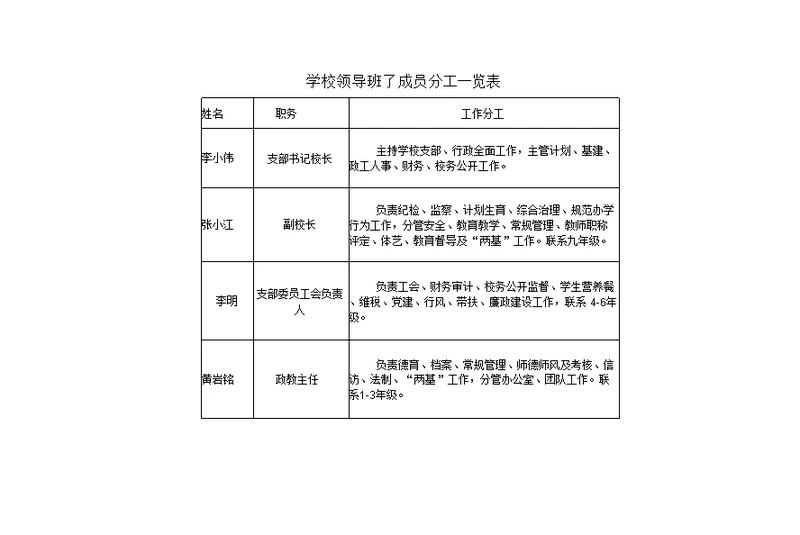 学校领导班子成员分工一览表（完整版）