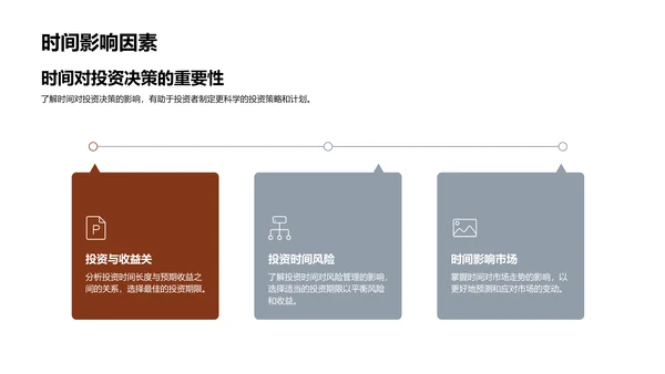 科学投资决策PPT模板