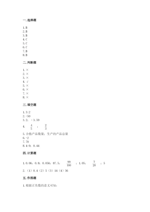 小升初数学期末测试卷必考.docx