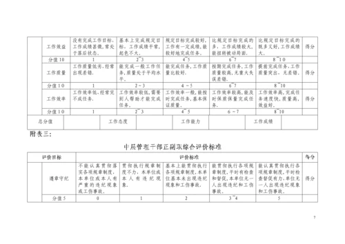 实习人员考核制度.docx