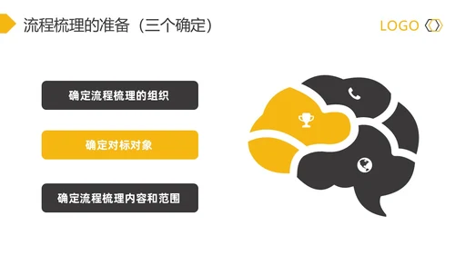 黄灰简约流程改善流程梳理PPT模板宣传PPT动态PPT