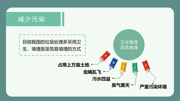 可爱卡通垃圾分类回收PPT课件