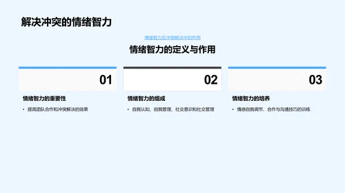 生物项目管控提升