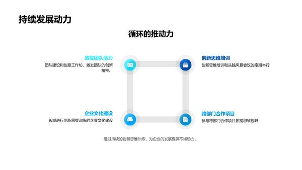 创新思维培训PPT模板