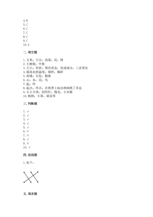 教科版一年级上册科学期末测试卷精品（预热题）.docx