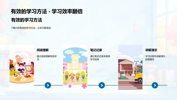 高效学习讲座PPT模板