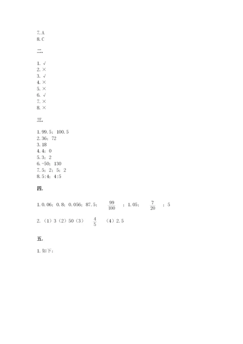 苏教版数学六年级下册试题期末模拟检测卷精品【考点梳理】.docx