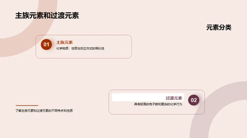 化学元素揭秘