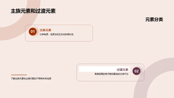 化学元素揭秘