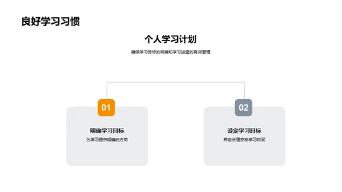 五年级学霸养成记