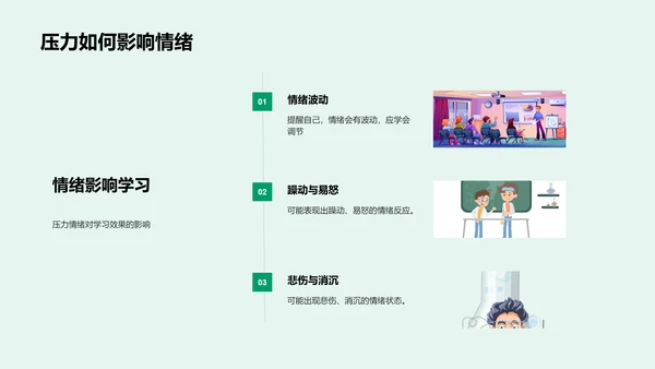 学习压力解析报告PPT模板