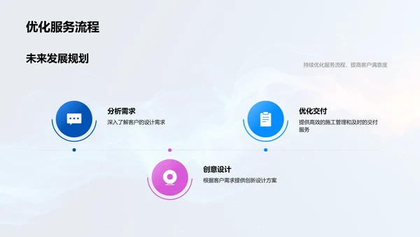 年度设计述职报告PPT模板