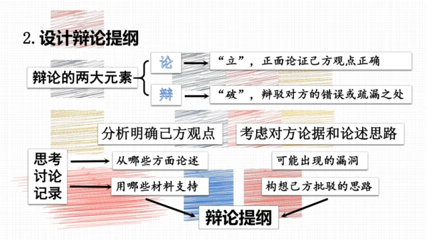 九年级语文下册第四单元口语交际 辩论 课件(共32张PPT)