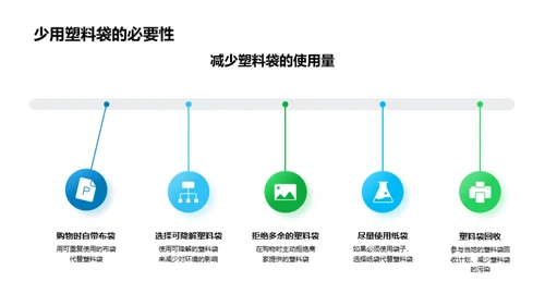 环保行动从我做起