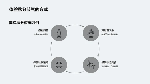 秋分节气深度解读