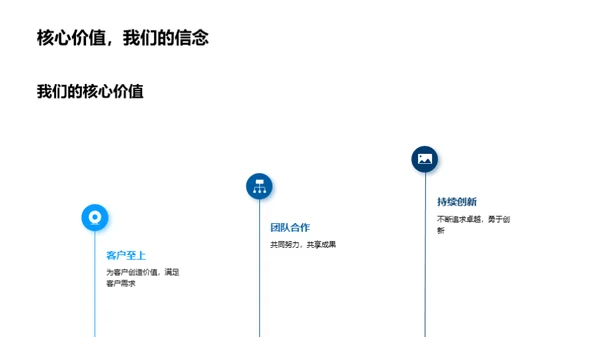 驱动梦想，绘制未来