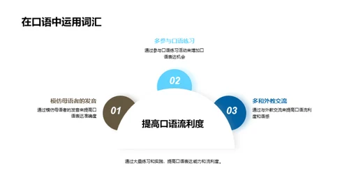 英语词汇掌握之道