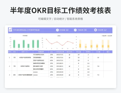 半年度OKR目标工作绩效考核表
