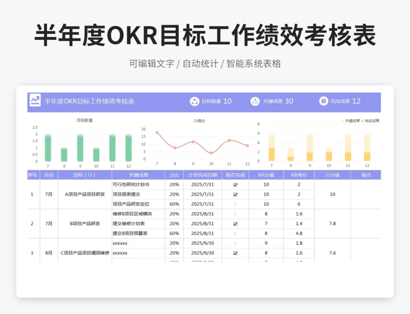 半年度OKR目标工作绩效考核表