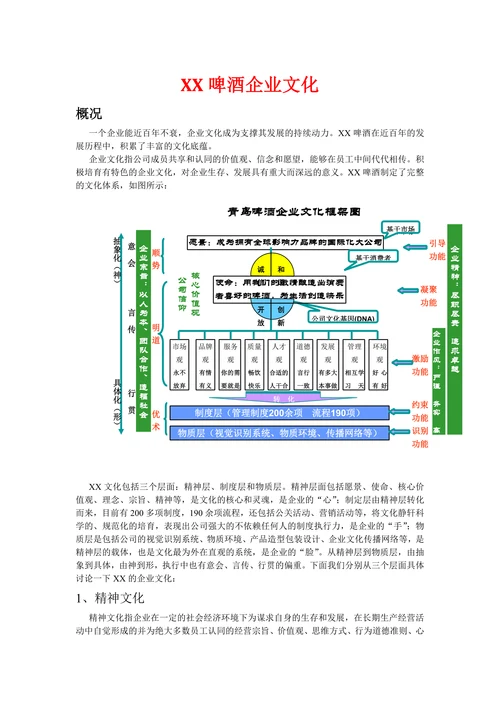 人资知识XX啤酒企业文化