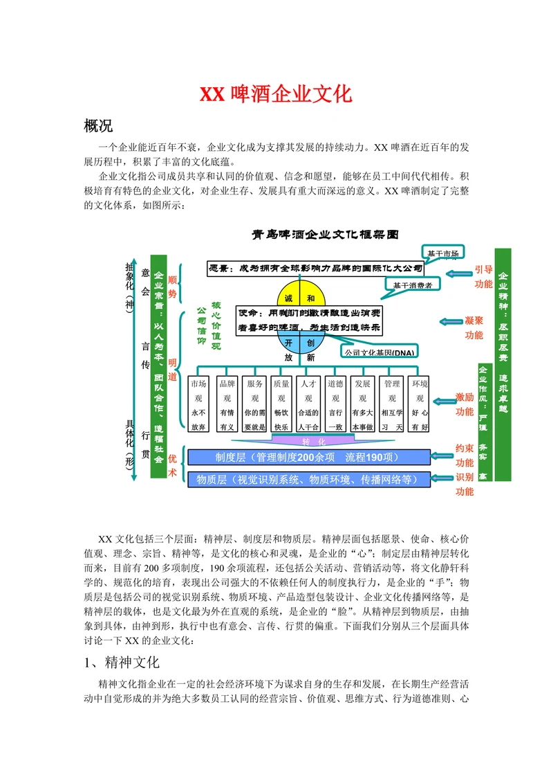 人资知识XX啤酒企业文化
