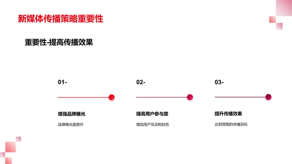 新媒体传播策略与案例分析