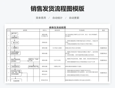 销售发货流程图模版
