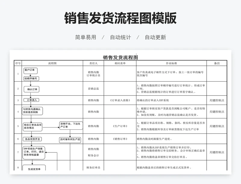 销售发货流程图模版