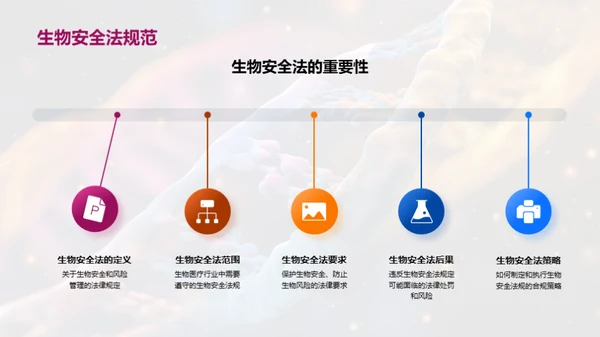 生物医疗伦理探索