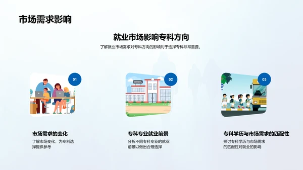 专科学习规划讲解