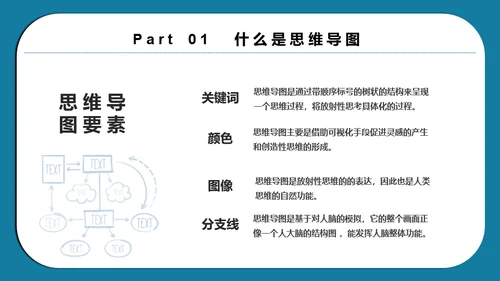 思维导图脑画培训通用PPT模板