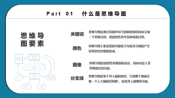 思维导图脑画培训通用PPT模板