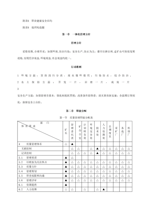 矿山一体化管理标准手册模板