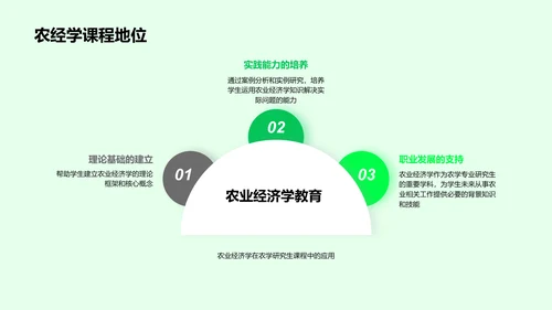 农业经济学深度探讨