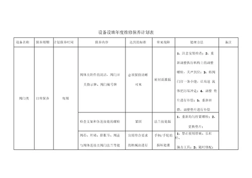 设备设施年度维修保养计划表参考2