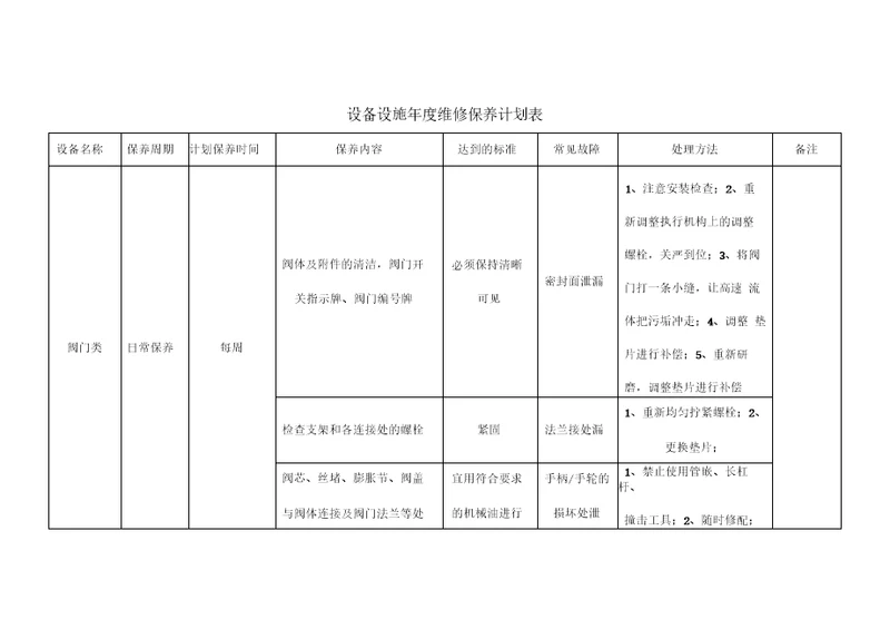 设备设施年度维修保养计划表参考2