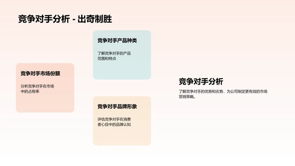 市场营销策划演示