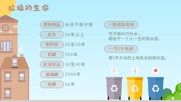 机器人垃圾分类从我做起通用PPT模板