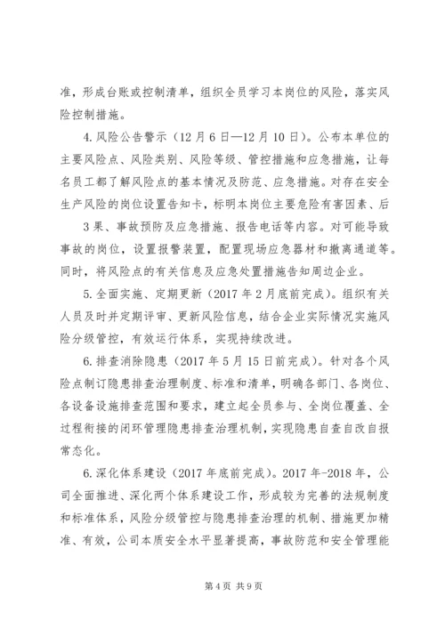 燃气公司风险分级管控及隐患排查治理体系建设工作实施方案 (2).docx