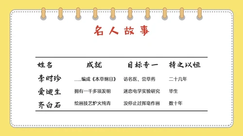 黄色多彩卡通成语故事水滴石穿PPT课件