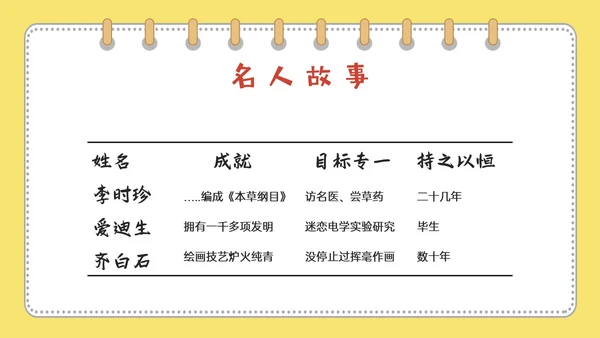 黄色多彩卡通成语故事水滴石穿PPT课件