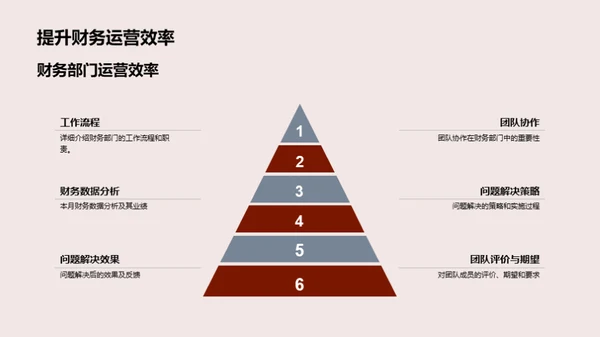 财务团队逐梦之旅