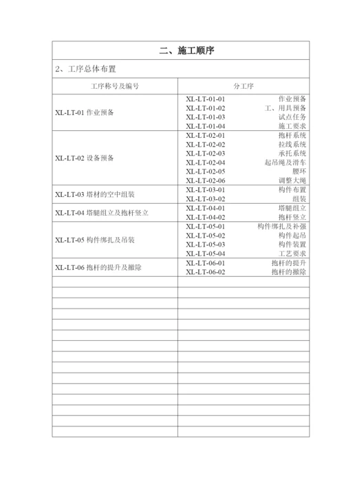 组塔工程施工作业指导书.docx