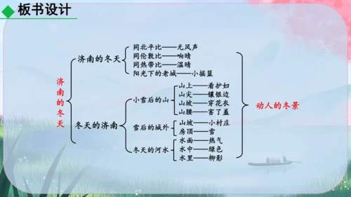 2《济南的冬天》课件