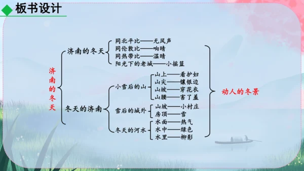 2《济南的冬天》课件