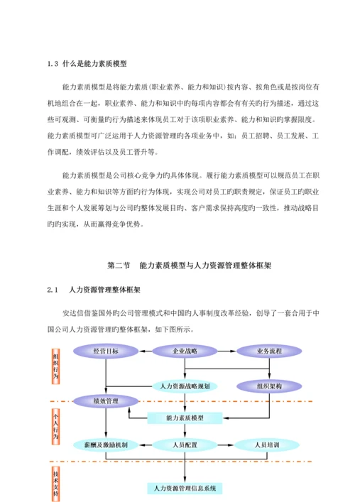 新版公司能力素质模型标准手册.docx