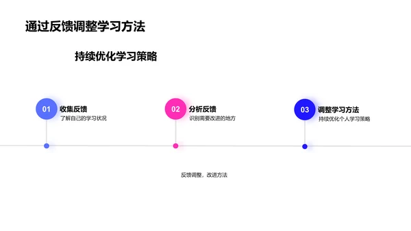 二年级学习提升法