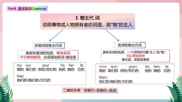 Starter Units单元总结复习课件-2024版人教七年级英语上册